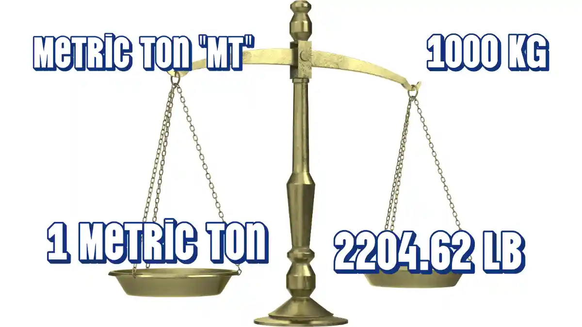 Metric tons simplify industrial weight measurement